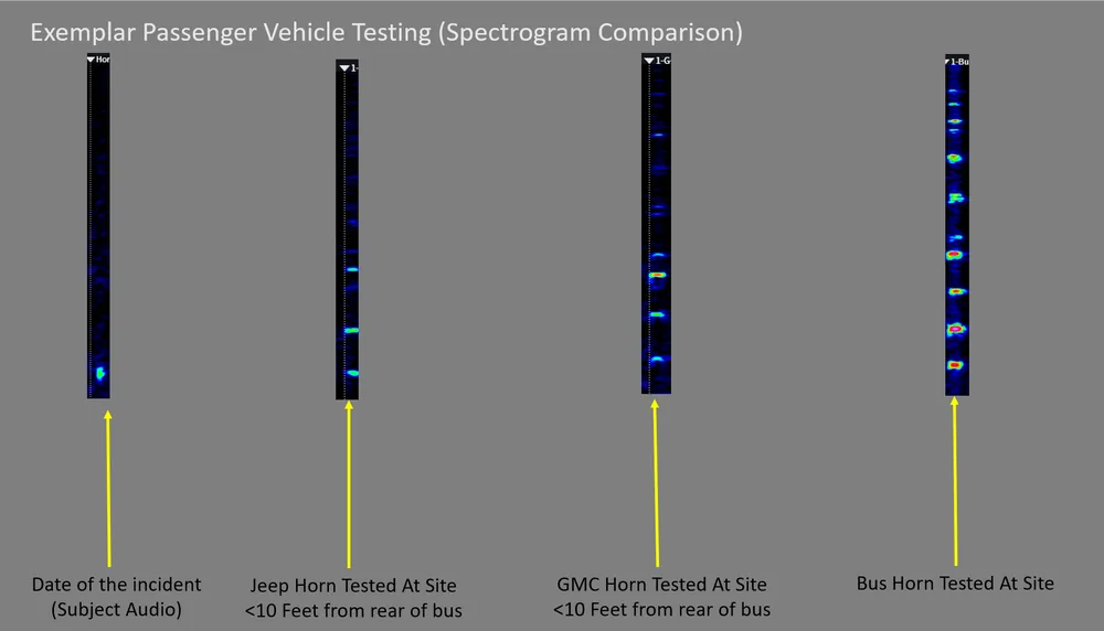 Four spectrograms compared side by side