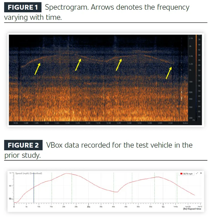 A spectrogram above a recorded speed trace